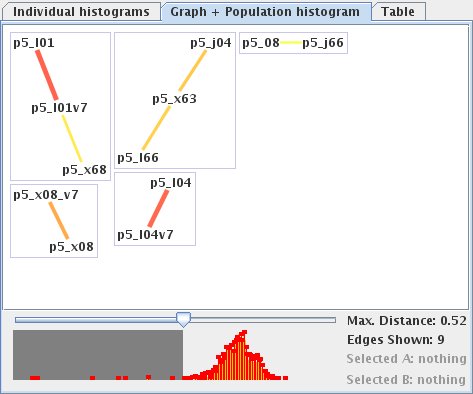 code similarity histograms