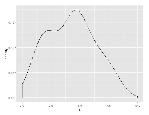 KDE plot