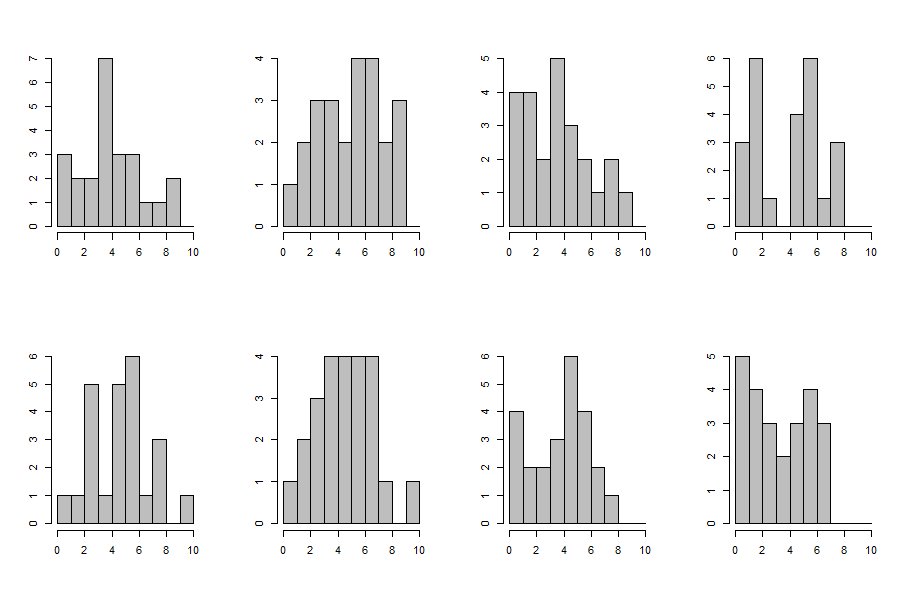 resampled histograms